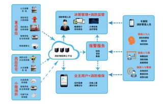 致力成套系列化服務 中天科技數據中心推出全生命周期物聯網技術服務解決方案
