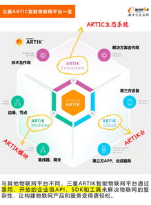 三星電子攜手PTC ThingWorx 共創極致物聯網體驗