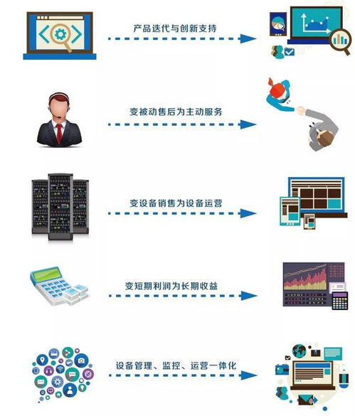 未來十年 物聯網技術服務如何滲透并重塑世界每個角落