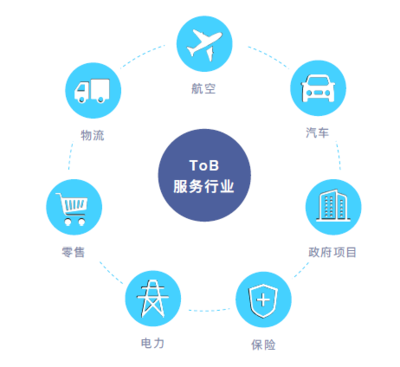 墨跡赤必 以創新氣象技術驅動商業服務市場，助力汽車技術咨詢新突破